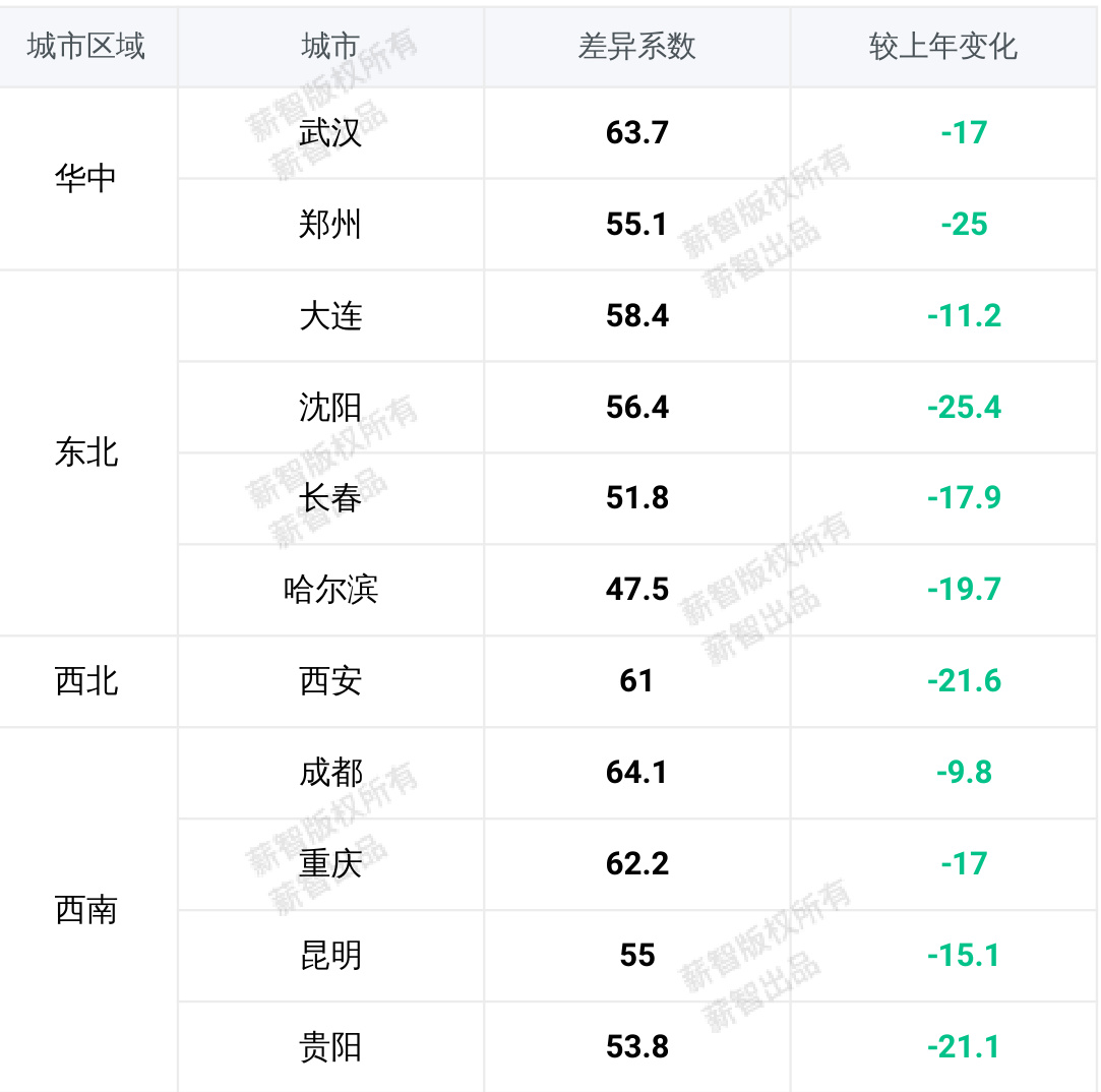 图表图片
