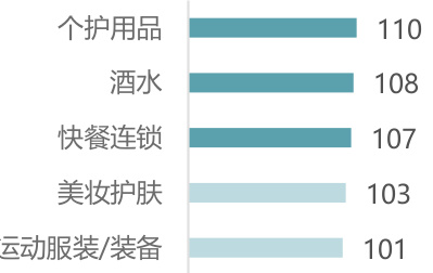 图表图片