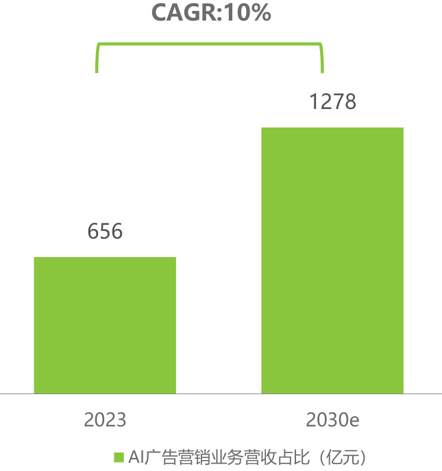 图表图片