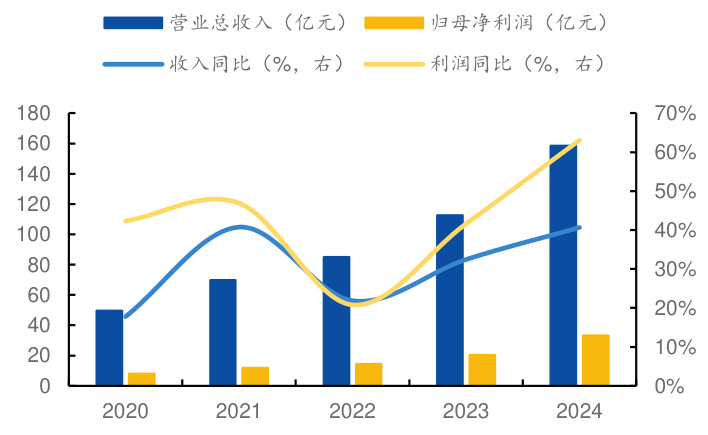 图表图片