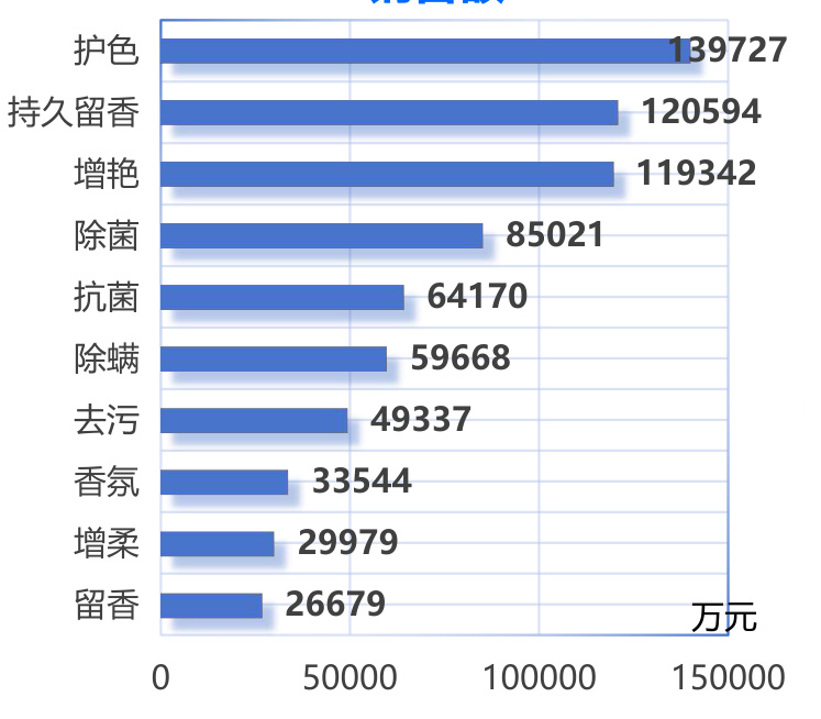 图表图片