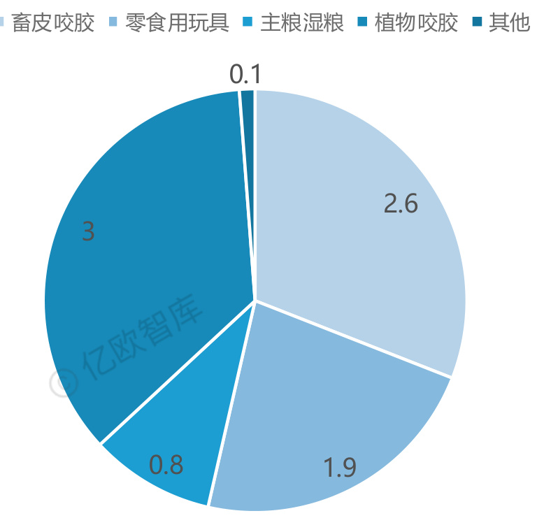 图表图片