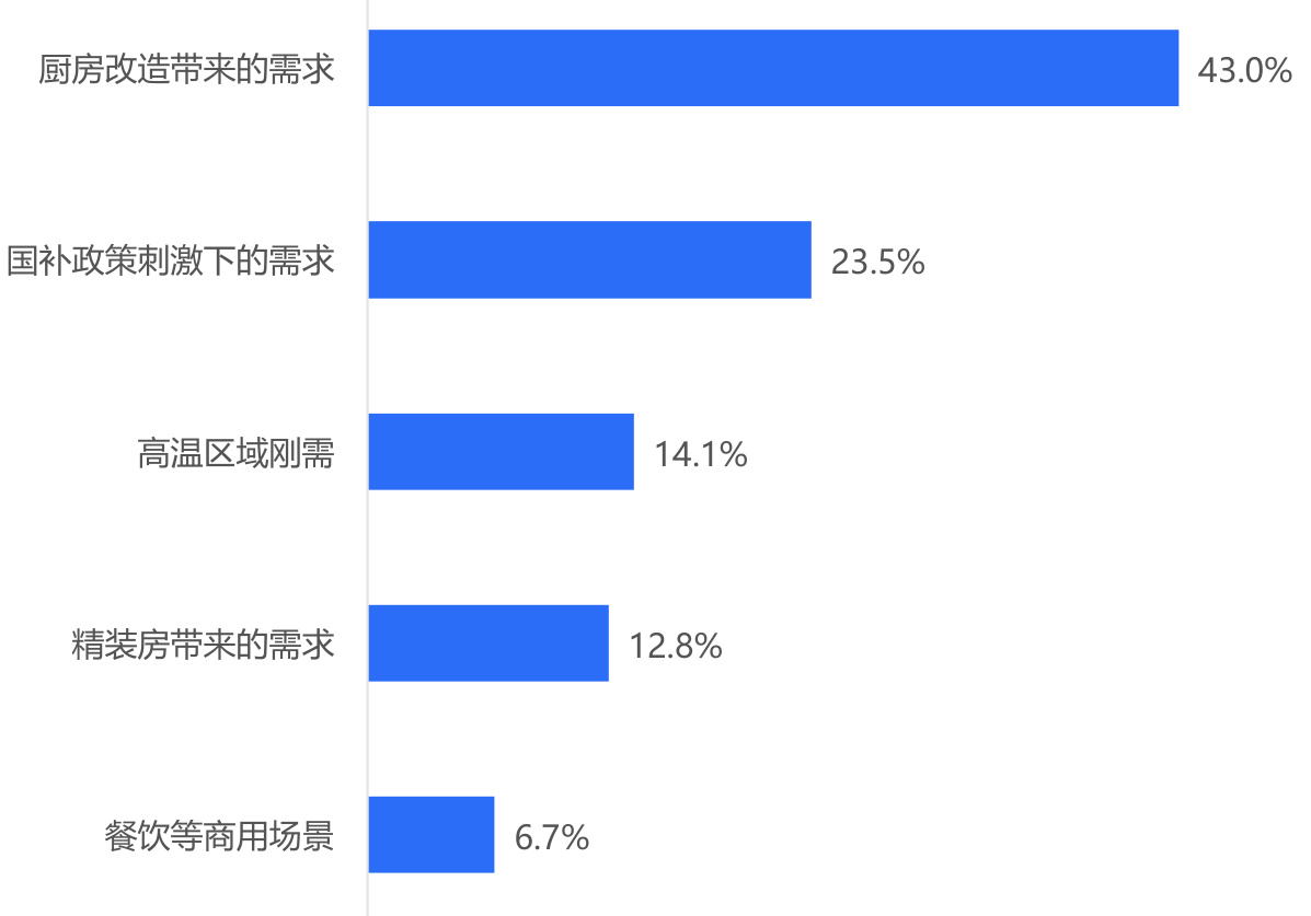 图表图片