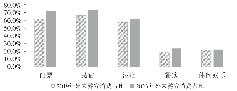 图表图片