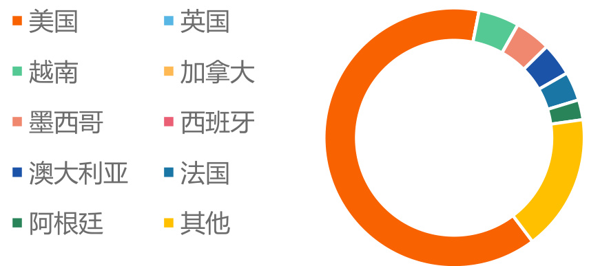 图表图片