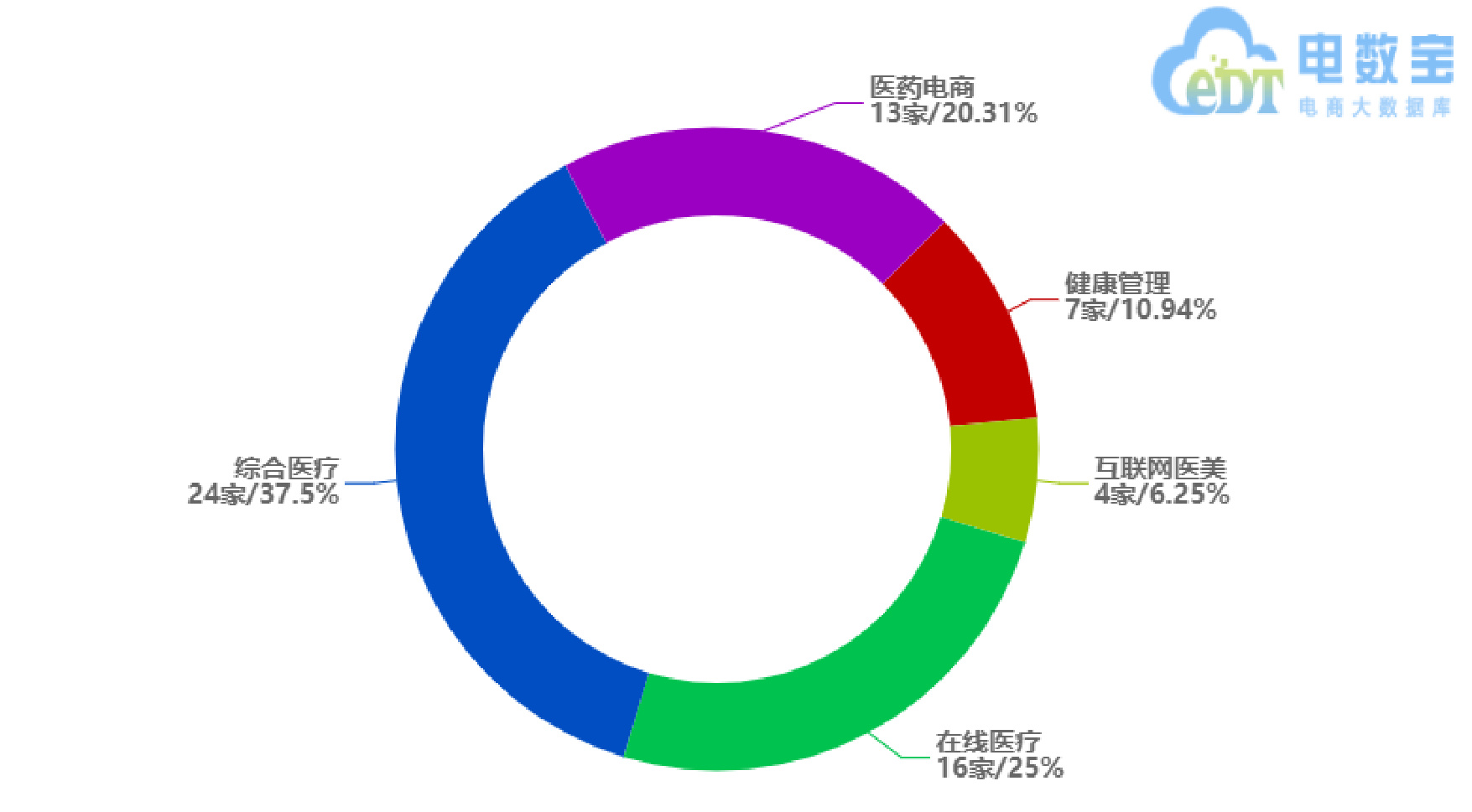 图表图片