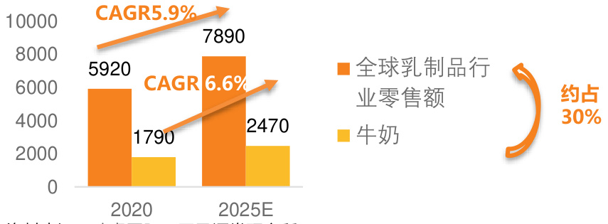 图表图片