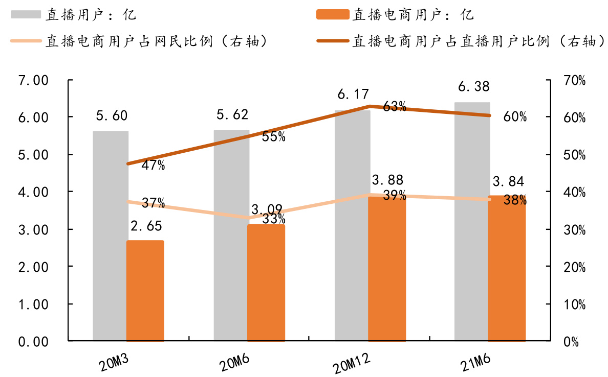 图表图片