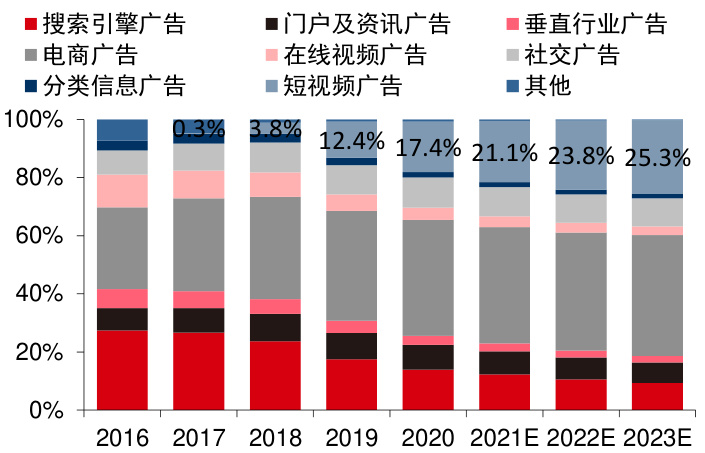 图表图片