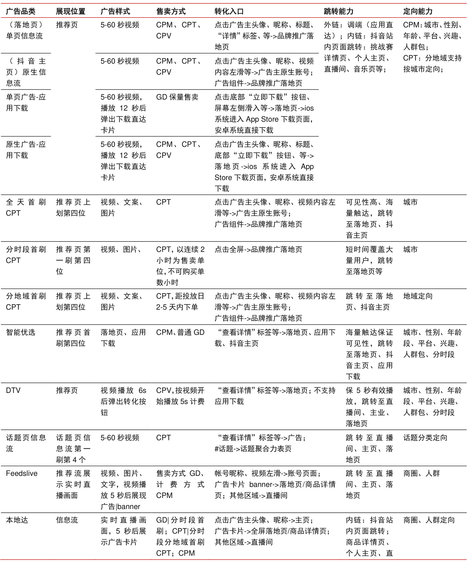 图表图片